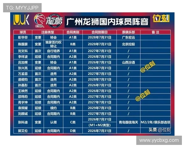 最新篮球个人能力排行榜出炉北京篮球队球员表现抢眼位居前列