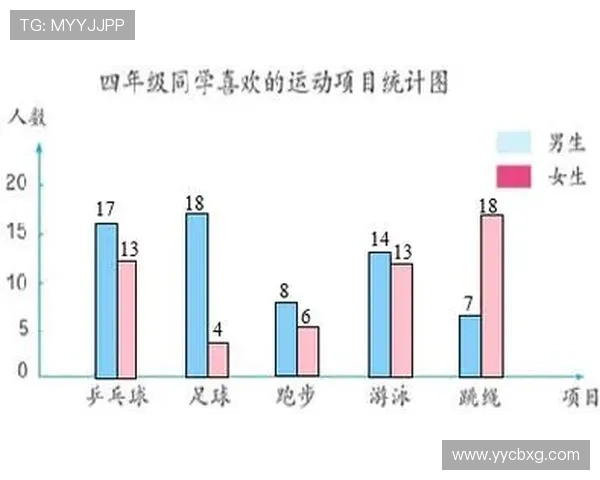 杭州乒乓球队耐力表现数据分析揭示训练效果与运动员潜力
